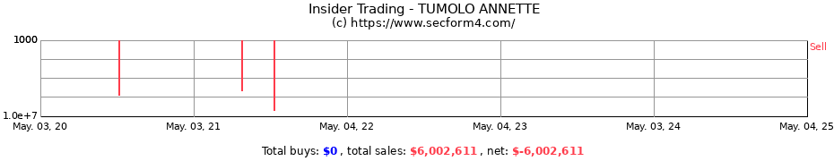 Insider Trading Transactions for TUMOLO ANNETTE