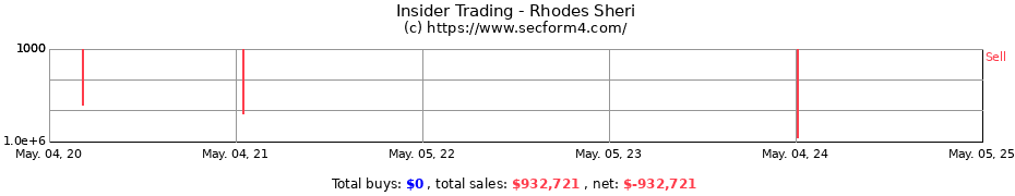 Insider Trading Transactions for Rhodes Sheri