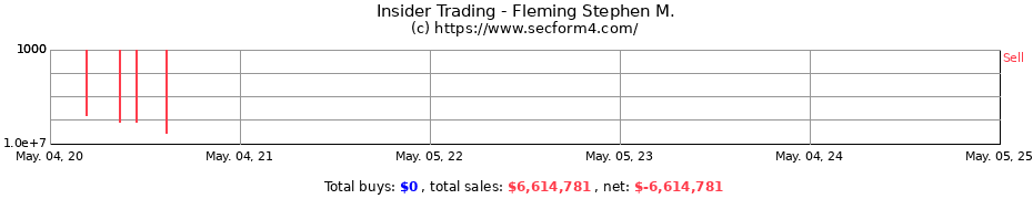 Insider Trading Transactions for Fleming Stephen M.