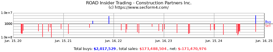 Insider Trading Transactions for Construction Partners Inc.