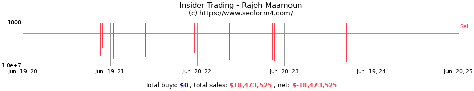 Insider Trading Transactions for Rajeh Maamoun