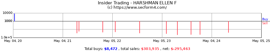 Insider Trading Transactions for HARSHMAN ELLEN F