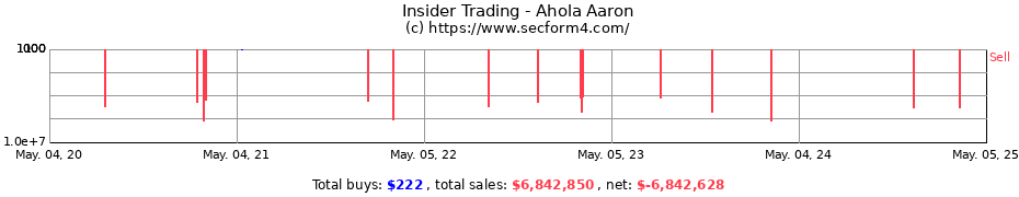 Insider Trading Transactions for Ahola Aaron