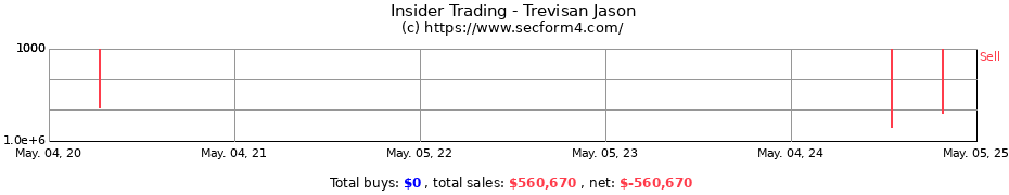 Insider Trading Transactions for Trevisan Jason