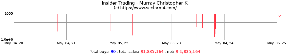 Insider Trading Transactions for Murray Christopher K.