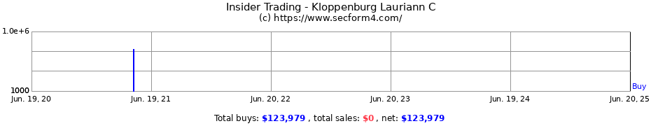 Insider Trading Transactions for Kloppenburg Lauriann C