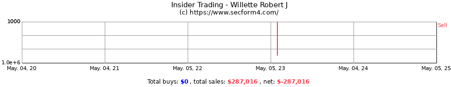 Insider Trading Transactions for Willette Robert J