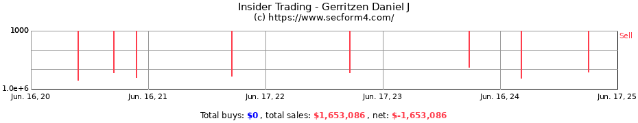 Insider Trading Transactions for Gerritzen Daniel J