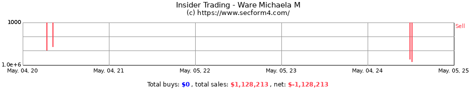 Insider Trading Transactions for Ware Michaela M