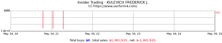 Insider Trading Transactions for KULEVICH FREDERICK J.