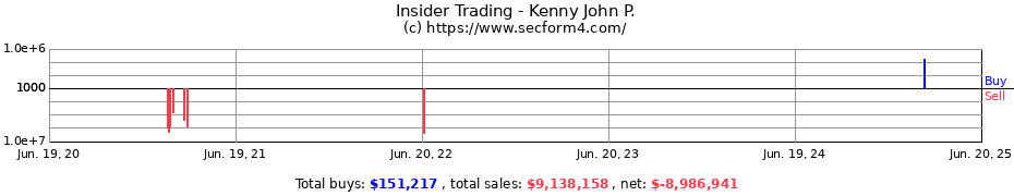 Insider Trading Transactions for Kenny John P.