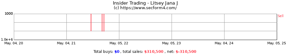 Insider Trading Transactions for Litsey Jana J