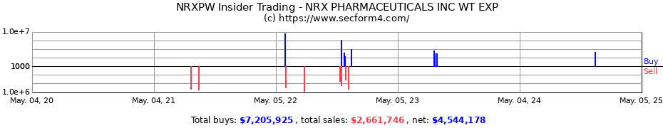 Insider Trading Transactions for NRX PHARMACEUTICALS INC WT EXP