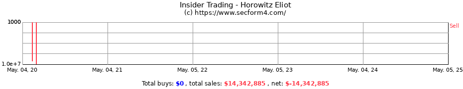 Insider Trading Transactions for Horowitz Eliot