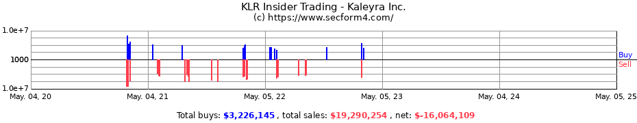 Insider Trading Transactions for Kaleyra Inc.