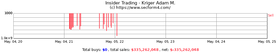 Insider Trading Transactions for Kriger Adam M.