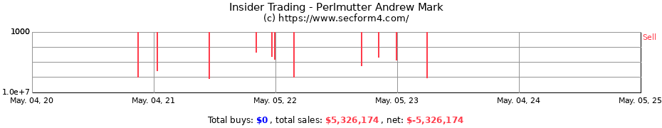 Insider Trading Transactions for Perlmutter Andrew Mark