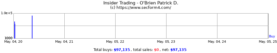 Insider Trading Transactions for O'Brien Patrick D.