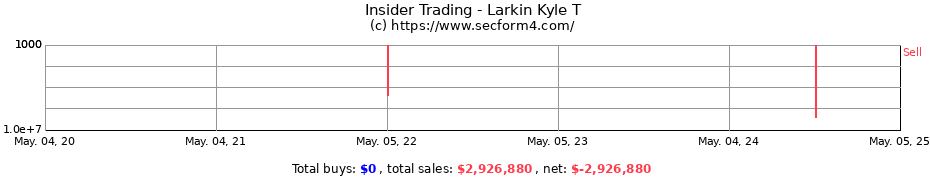 Insider Trading Transactions for Larkin Kyle T