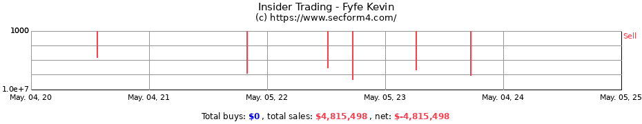Insider Trading Transactions for Fyfe Kevin