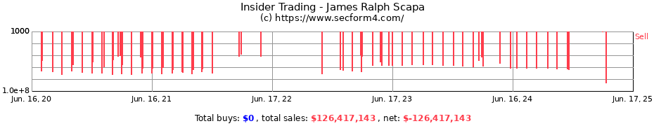 Insider Trading Transactions for James Ralph Scapa