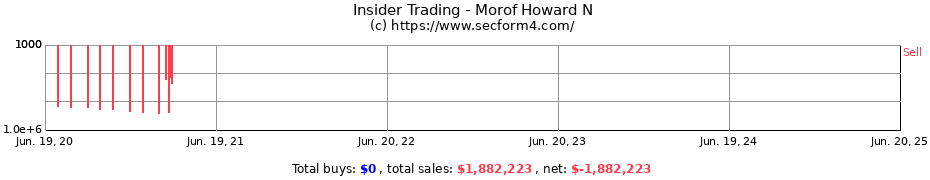 Insider Trading Transactions for Morof Howard N