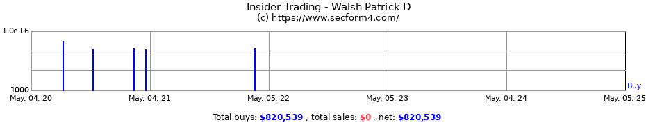 Insider Trading Transactions for Walsh Patrick D