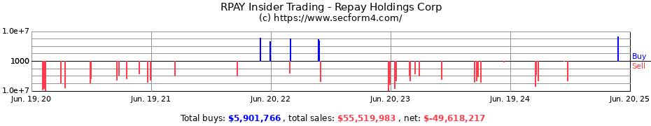 Insider Trading Transactions for Repay Holdings Corp