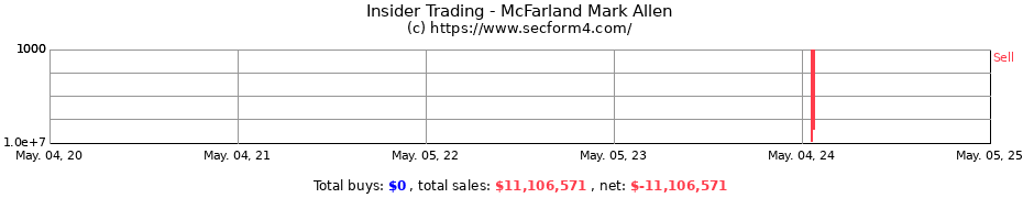 Insider Trading Transactions for McFarland Mark Allen