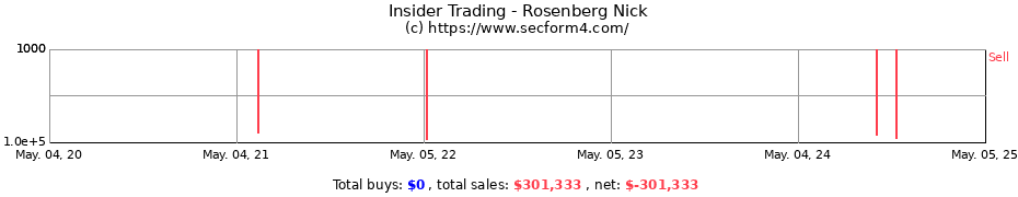 Insider Trading Transactions for Rosenberg Nick