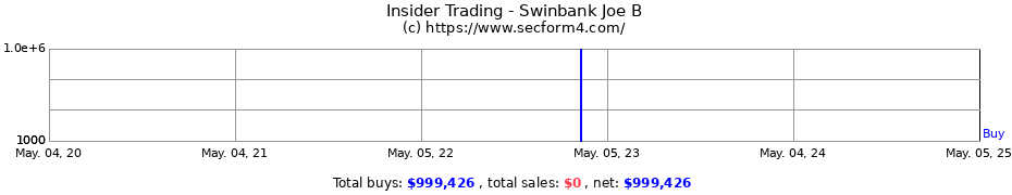 Insider Trading Transactions for Swinbank Joe B