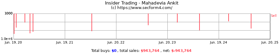 Insider Trading Transactions for Mahadevia Ankit