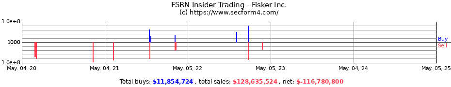 Insider Trading Transactions for Fisker Inc.
