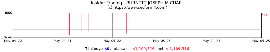 Insider Trading Transactions for BURNETT JOSEPH MICHAEL