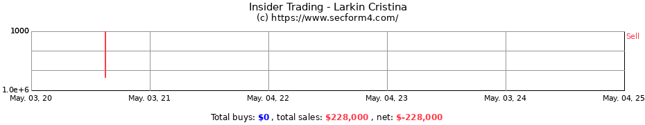 Insider Trading Transactions for Larkin Cristina