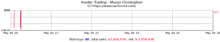 Insider Trading Transactions for Musso Christopher