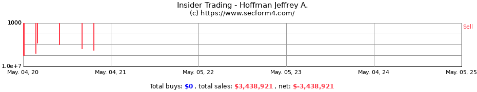 Insider Trading Transactions for Hoffman Jeffrey A.