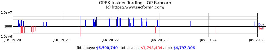 Insider Trading Transactions for OP Bancorp