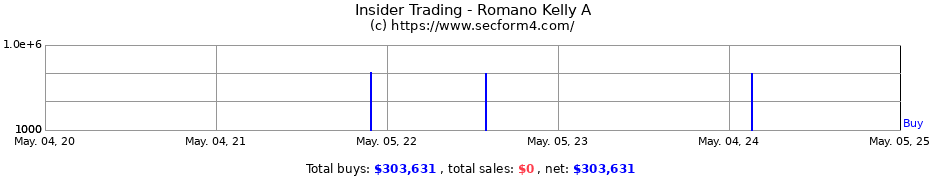 Insider Trading Transactions for Romano Kelly A