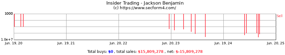 Insider Trading Transactions for Jackson Benjamin