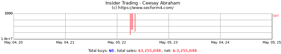 Insider Trading Transactions for Ceesay Abraham