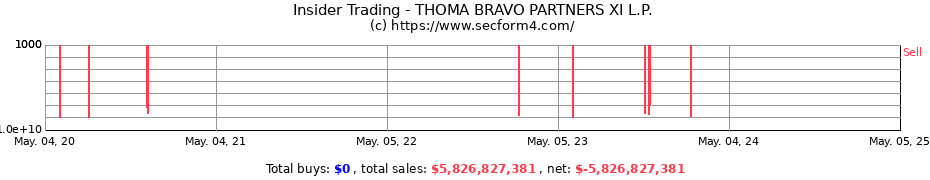 Insider Trading Transactions for THOMA BRAVO PARTNERS XI L.P.