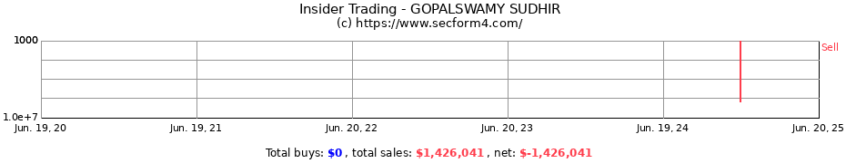 Insider Trading Transactions for GOPALSWAMY SUDHIR