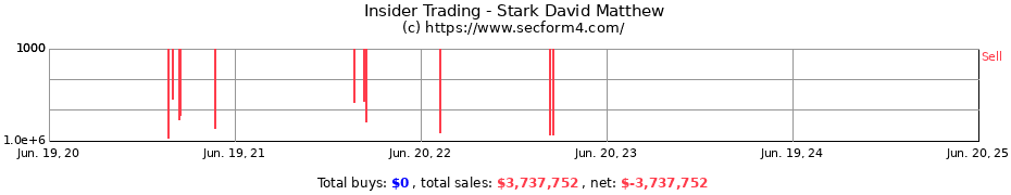 Insider Trading Transactions for Stark David Matthew