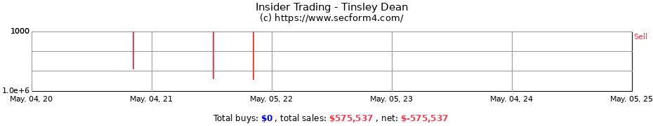 Insider Trading Transactions for Tinsley Dean