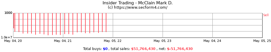 Insider Trading Transactions for McClain Mark D.