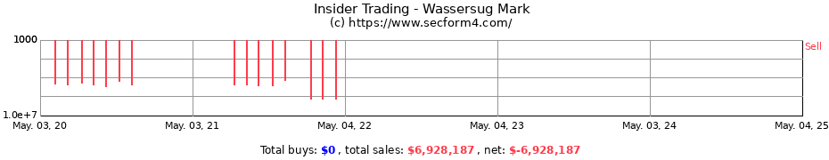 Insider Trading Transactions for Wassersug Mark