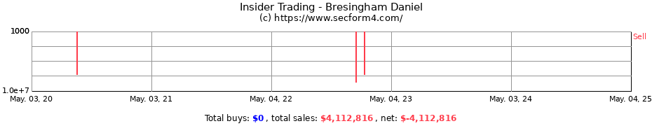 Insider Trading Transactions for Bresingham Daniel