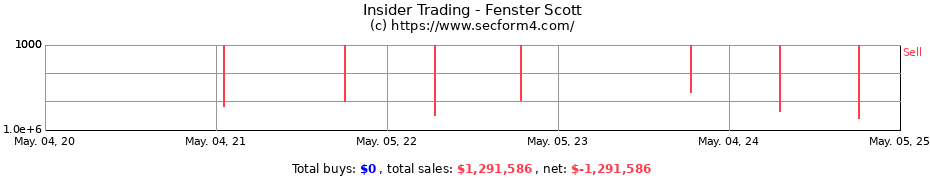 Insider Trading Transactions for Fenster Scott