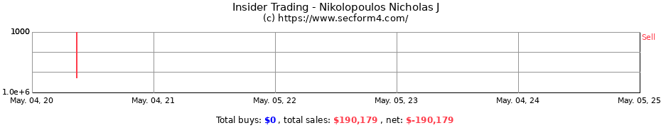 Insider Trading Transactions for Nikolopoulos Nicholas J